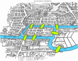 The Seven Bridges of Königsberg, as they were in Euler’s time