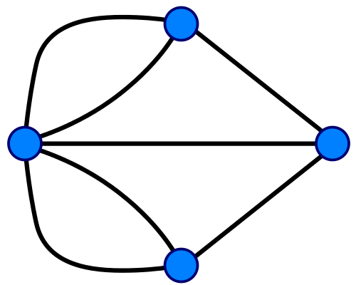 A graph theoretic representation of the Seven Bridges