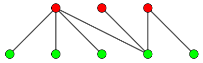 The tree shown in Figure 6 divided into two sets so as to prove it to be bipartite.