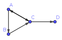 A directed graph