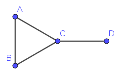 A simple, undirected graph
