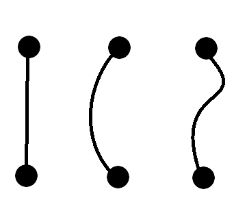These three 2-point graphs are the same.