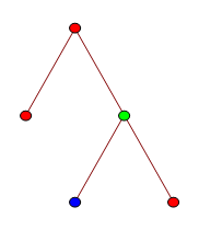 The left 3-labeled tree is h.e. into the right 3-labeled tree.
