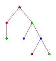 The left 3-labeled tree is h.e. into the right 3-labeled tree.